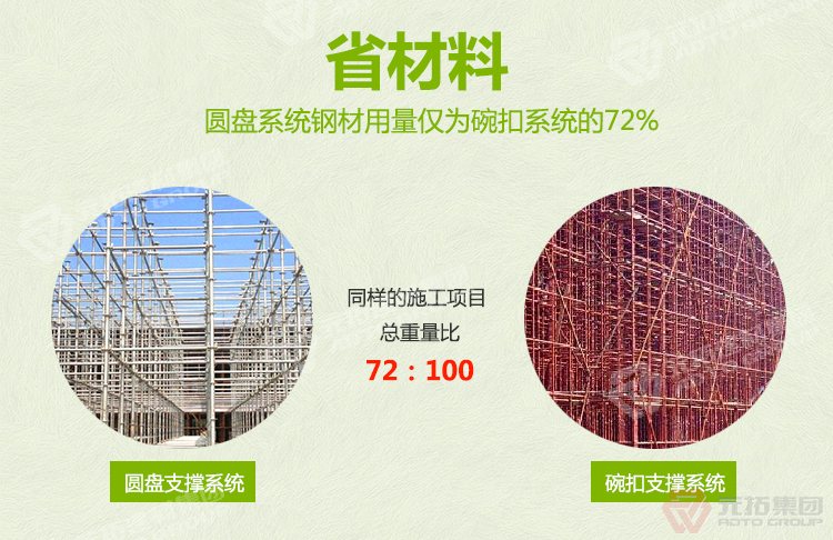 元拓腳手架
省力 ：搭建方便，省時省工
